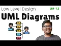 UML Diagrams - Low Level Design Coding Interview Series The Code Mate
