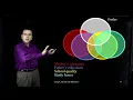 Simultaneous Multiple Regression - Part 3
