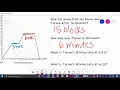 Functions Interpreting Graph Stories