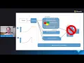 Architecting Cloud Native Apps with AKS and Azure Cosmos DB
