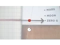 How Gravity Makes Things Fall
