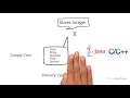 Statically Vs Dynamically Typed Languages