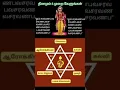 Lagu #murugar #kanthasastikavasam #saravanabava #murugan #murugandevotional #motivation #ommuruga #muruga