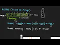 9618 CS Paper 2 Revision PART 2 1D and 2D Arrays User Defined Data Types
