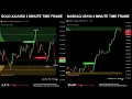 🔴 GOLD XAU and NASDAQ US100 DUAL LIVE TRADING EDUCATIONAL CHART 3 MINUTE TIME FRAME