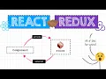 Why do we even need something like Redux with React State management 101