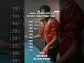 Download Lagu Best 80s Songs Each Year (1980-1989) #80smusic #song #music