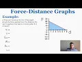 Force Distance Graphs - IB Physics