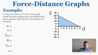 Force Distance Graphs - IB Physics