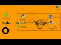 Implement API service with Python FastAPI Tortoise ORM and SQLite IOInfinity