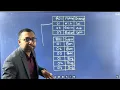One TO Many Relation HSC ICT 6th chapter database management system