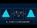 Z-score Z-score Standardization