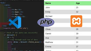 PHP Database Integration Fetching and Displaying Data in HTML Table Step-by-Step Tutorial
