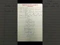 Algorithm and flowchart to find average of 3 numbers