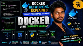 Docker Networking Explained Connect Python MySQL Containers Using Container Names Day 19