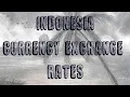Indonesian Rupiah IDR Currency and Bitcoin Exchange Rate
