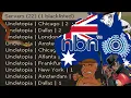 The Australian Uncletopia Experience