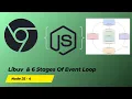 How JavaScript Really Works Event Loop V8 Engine libuv Explained in Depth