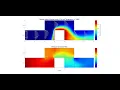 Chebyshev Spectral Element Method CFD