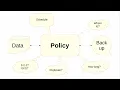 Bacula Backup Policies Explained