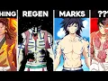 Download Lagu The ENTIRE Demon Slayer Power System Explained! (Marks, Demon Arts...)