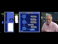 DJ 03 03 Django Application Structure Overview 7 04