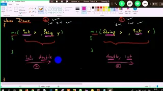 Method overloading Part-1 theory - Java Demystifying Method Overloading for Beginners
