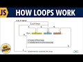 JS Part 6 - Loops and Array Iterator Methods
