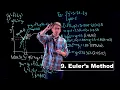 Euler s Method for Numerical Approximations - Ordinary Differential Equations Lecture 9