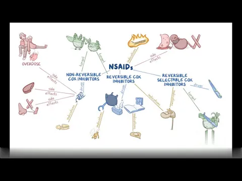 Download MP3 Non Steroidal Anti Inflammatory Drugs NSAIDs (Pharmacology)