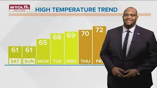 Saturday s dense fog clearing up around late morning WTOL 11 Weather