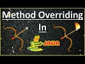 Method Overriding In Java In English