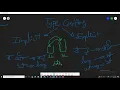 Type Casting OOP2 Asif Hossain AIUB Course Solution - ACS