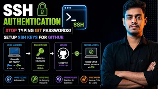5 4 Stop Typing Git Passwords Setup SSH Keys for GitHub SSH Authentication DevOps