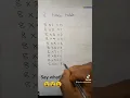 8 times table made easy