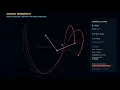 Double Pendulum Chaos From Initial Conditions to Chaotic Geometry