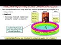 Mapping Java Completable Future Features Onto Reactive Programming Principles