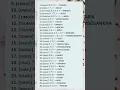 Download Lagu KATA SIFAT bahasa jepang Part 01 #belajarbahasajepang