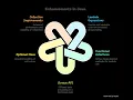 Java 8 Features - Lambda Expression 2 With AI Tools uses Napkin NotebookLM