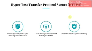 Download FYP1 (Final Video) - Design and Development of Digital Platform for Agricultural Value Chain MP3