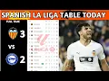La Liga Table Results Spanish La Liga Table Updated Today Matchweek 27 La Liga Standings