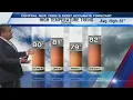 Storm Team Forecast Midday Update Saturday 8-15-26
