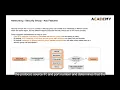 Alibaba Cloud Certification Preparation ECS Networking