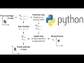 Kalman Filter Explained With Python Code