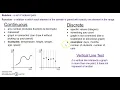 Continuous and Discrete Functions and Vertical Line Test