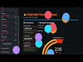 Calories Burnt Prediction using Machine Learning Python Machine Learning Projects