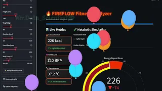Calories Burnt Prediction using Machine Learning Python Machine Learning Projects