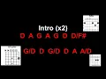 Pancho and Lefty - Merle Haggard and Willie Nelson (Chords/Lyrics)