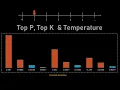 What is Temperature in LLM