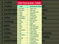 Download Lagu Unit conversion table |#shorts #short #mathstricks